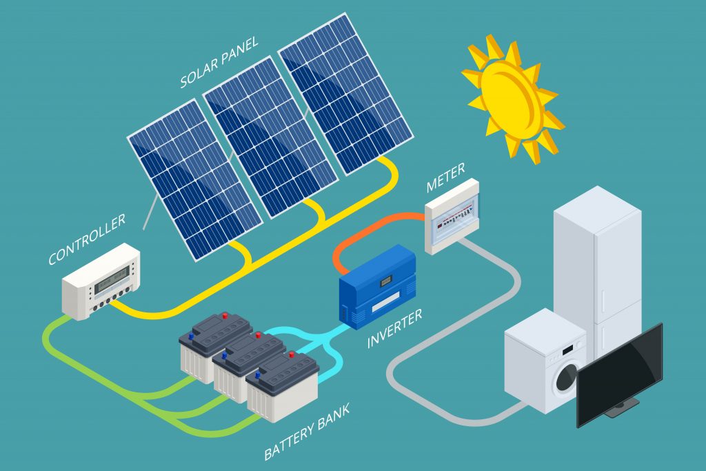 System Design and Proposal: